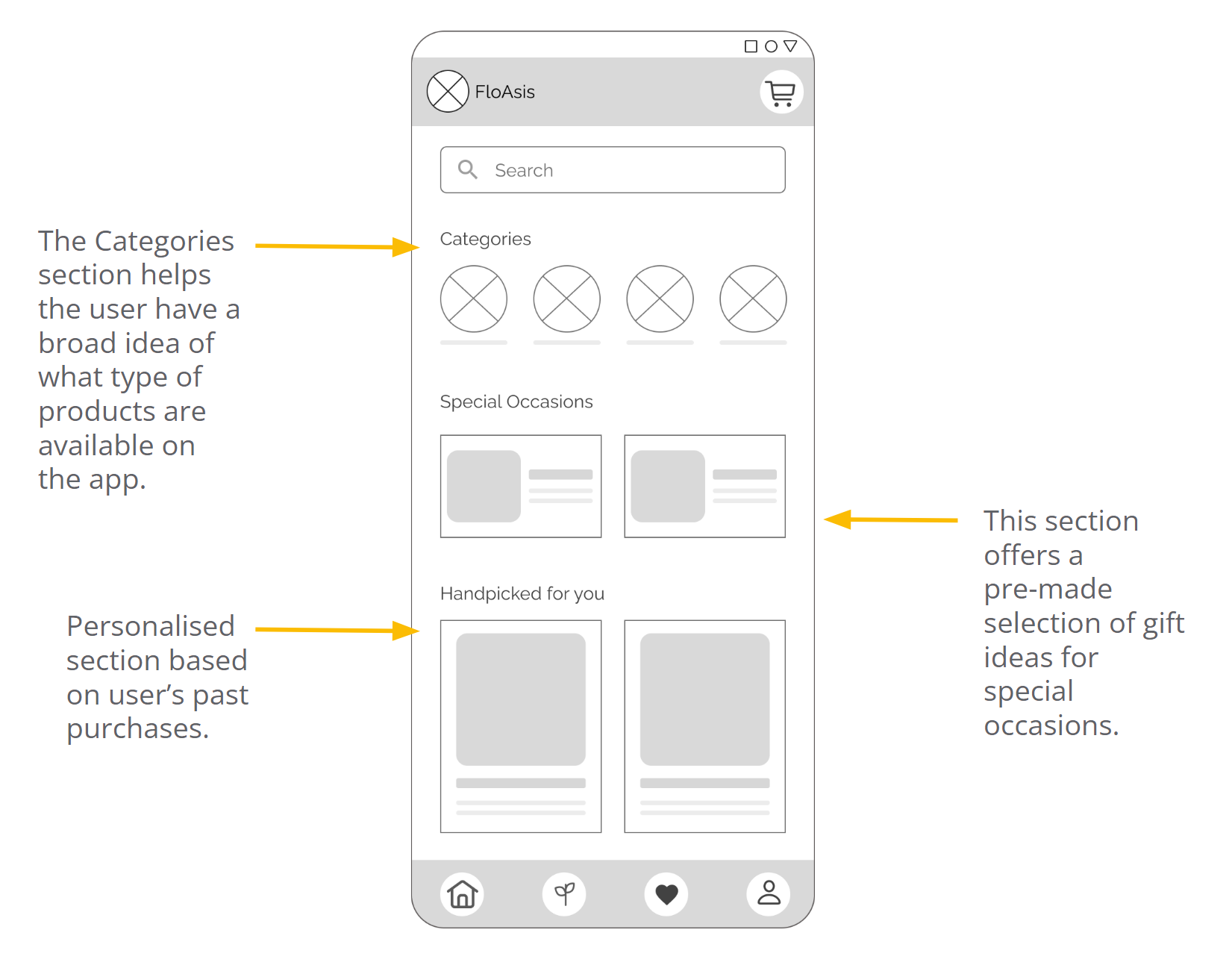 digital wireframe