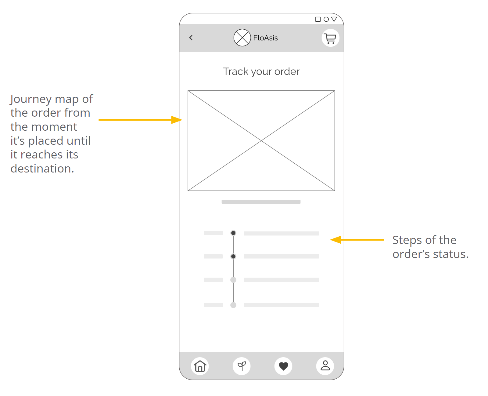 digital wireframe