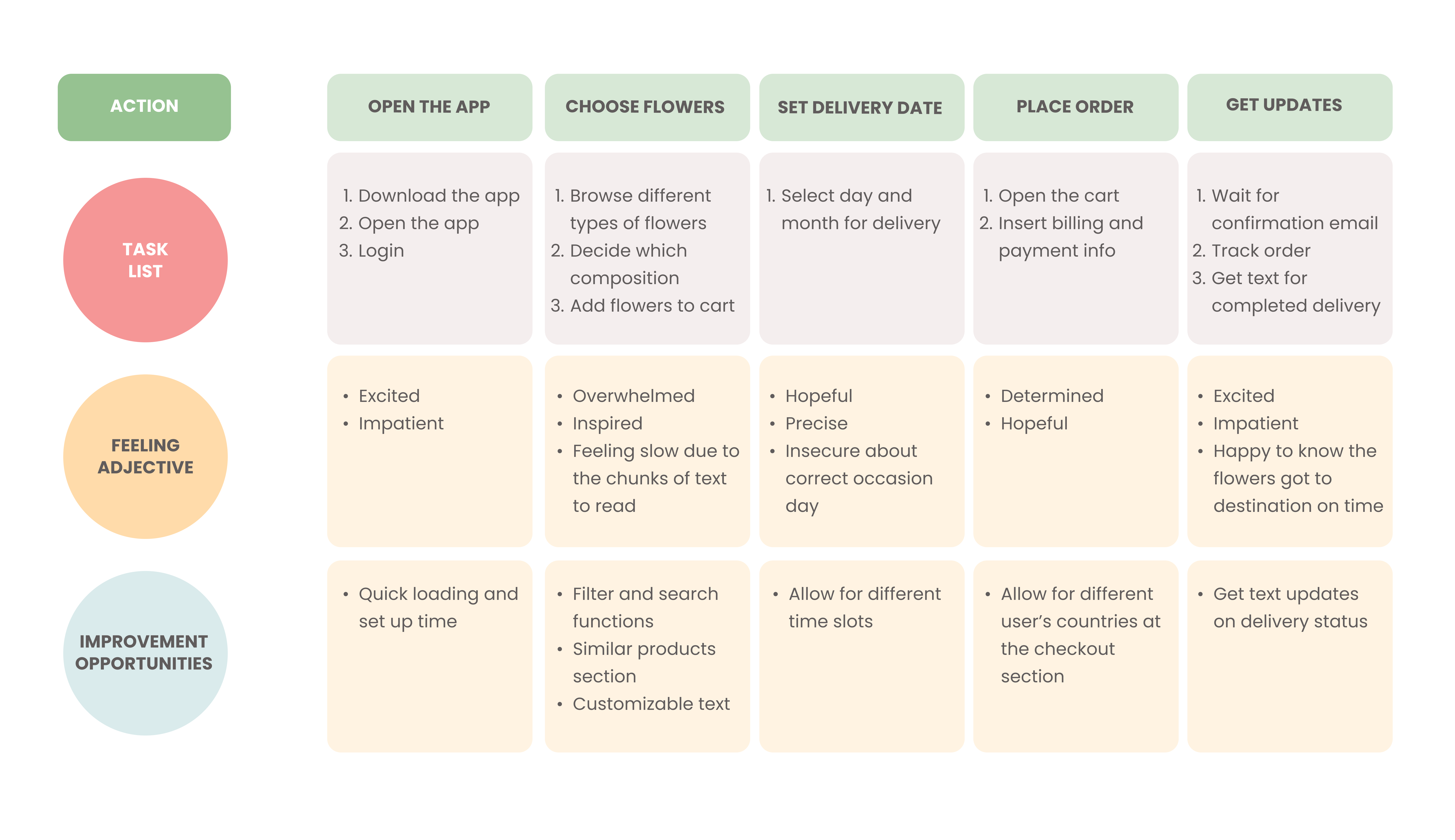 user journey