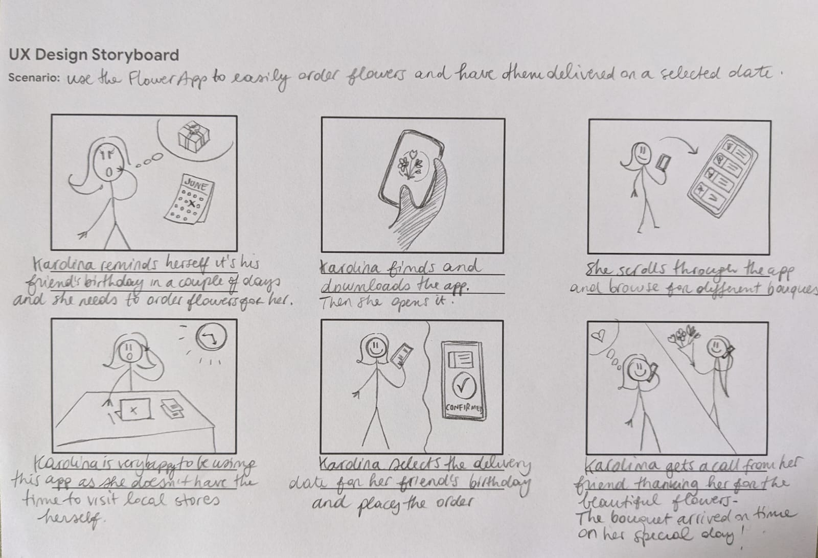 user storyboard